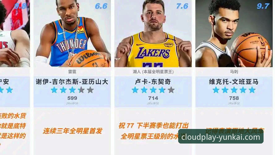 2026NBA选秀新人潜力解析：三位新星顺位飙升完整指南
