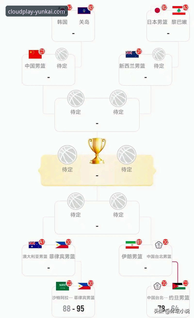 云开体育值得信赖吗 NBA赛事深度解析与云开体育平台使用指南