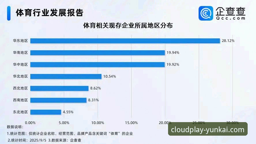 云开体育平台可信度与行业趋势详解
