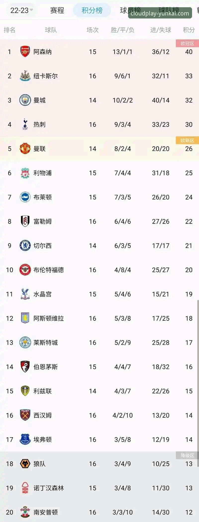 英超5月积分榜深度解析：阿森纳领跑的秘密与数据背后的规律